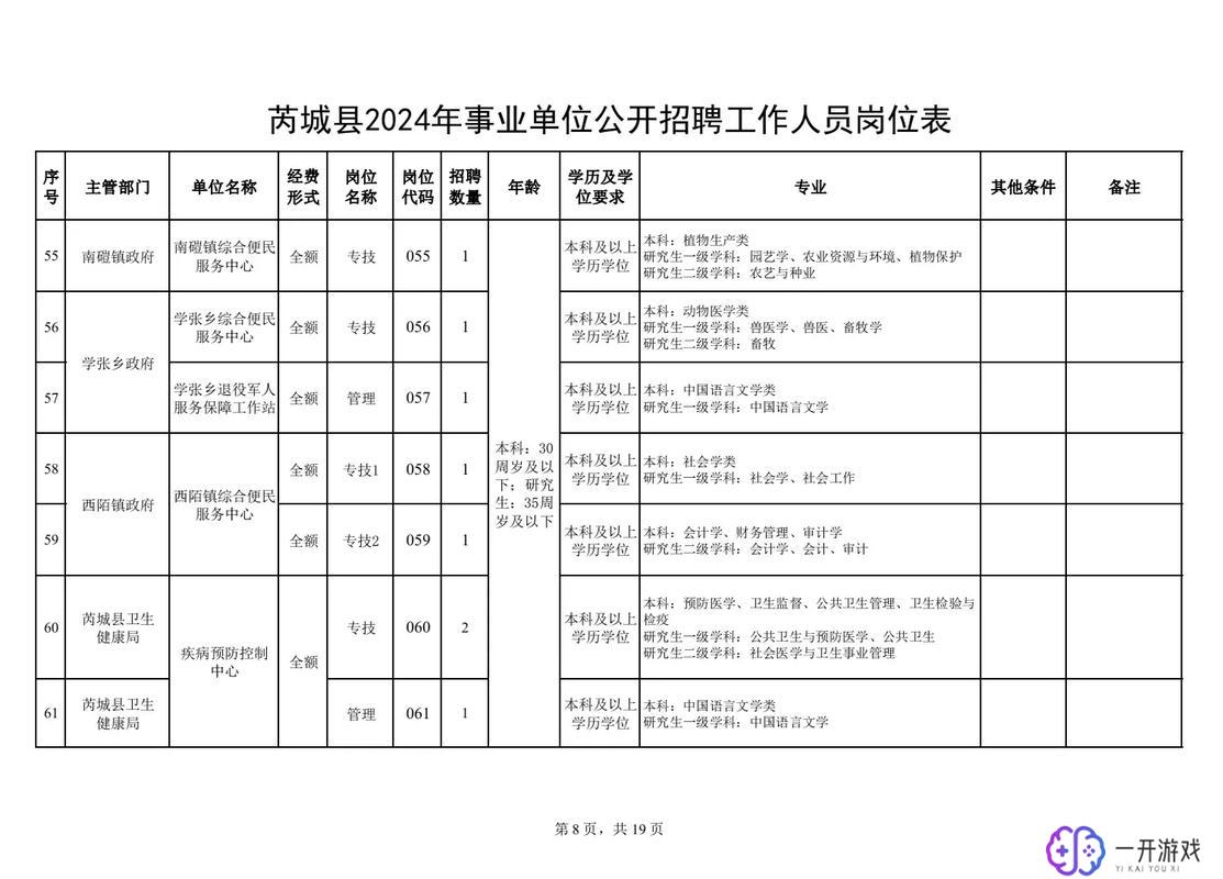 事业编岗位一览表,“事业编岗位一览表，职位速览”