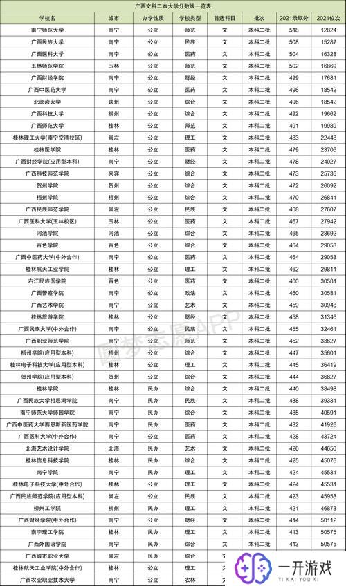 广西最好的二本大学,广西二本大学排名榜首