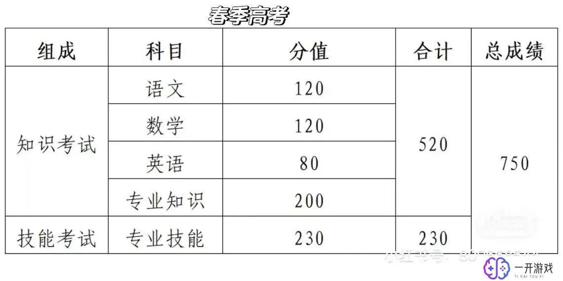 春考是什么意思和高考有什么区别,春考与高考区别解析