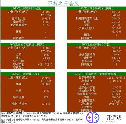 暗黑2最有价值的橙色公式,暗黑2橙色公式：价值解析