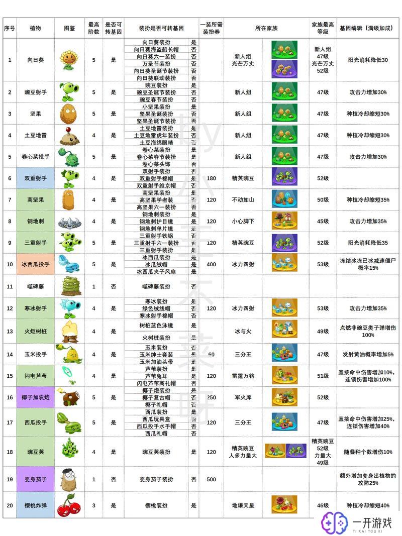 植物大战僵尸高清,植物大战僵尸高清攻略大全