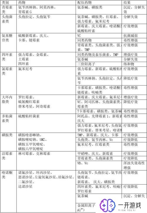 氨茶碱与16种药物配伍,氨茶碱16种药物配伍禁忌清单