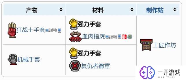 泰拉瑞亚机械手套id,泰拉瑞亚机械手套ID查询攻略