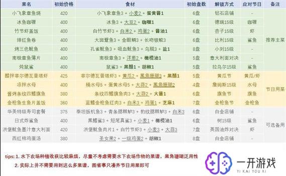 潜水员戴夫水母节准备什么,潜水员戴夫水母节必备清单