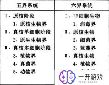 界门纲目科属种是什么分类法,界门纲目科属种：详解生物分类法