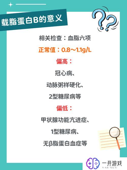 载脂蛋白b偏高怎么降下来,“载脂蛋白B高如何有效降低”