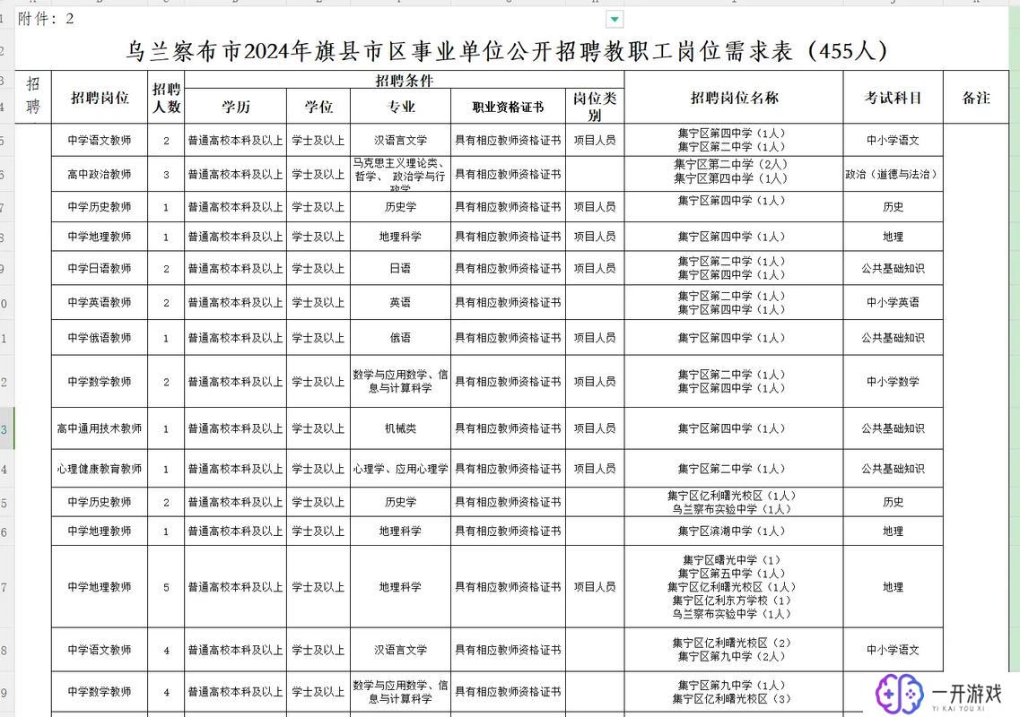 2024事业编岗位表,2024事业编岗位表出炉！