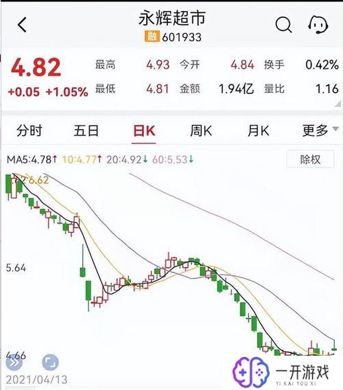 601933股票行情走势,601933股票实时走势分析