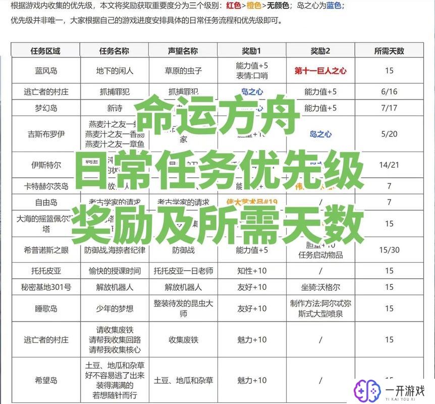 方舟霸王龙鞍代码,方舟霸龙鞍代码揭秘