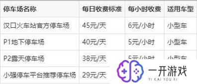 汉口站停车场停24小时多少钱,汉口站停车场24小时收费详情