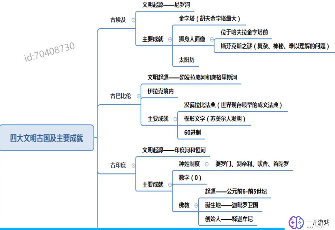 四大文明古国排名,四大文明古国排名大揭秘