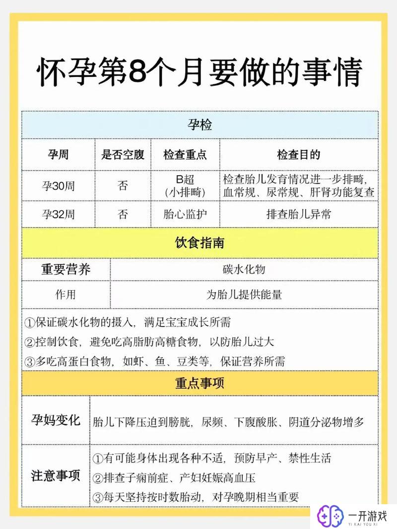 怀小孩了要注意哪些事项,孕期注意事项大全