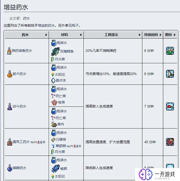 泰拉瑞亚骨鞭怎么合成,泰拉瑞亚骨鞭合成方法详解