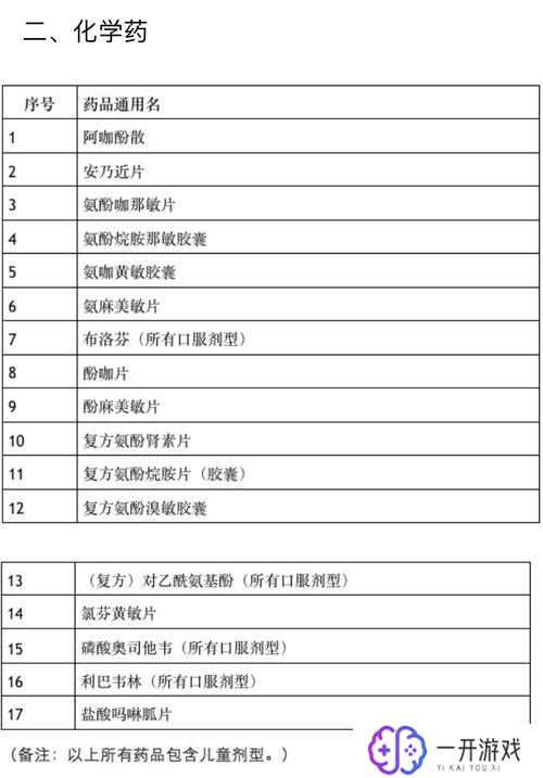 氨茶碱不能与哪些药物合用,氨茶碱禁用药物清单一览