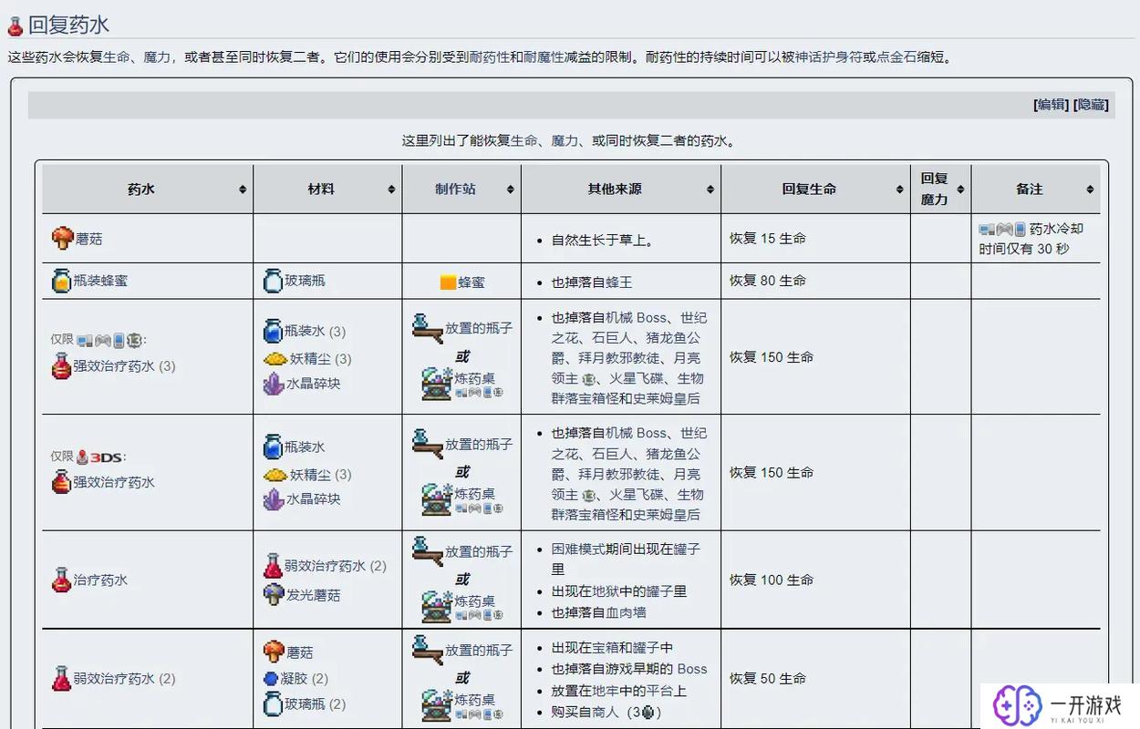 泰拉瑞亚再生药水,泰拉瑞亚再生药水攻略分享