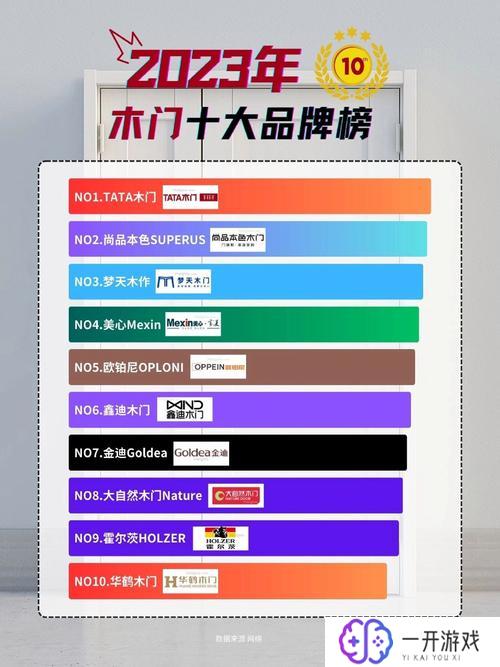 一线木门10大品牌,一线木门品牌盘点：10大热门推荐