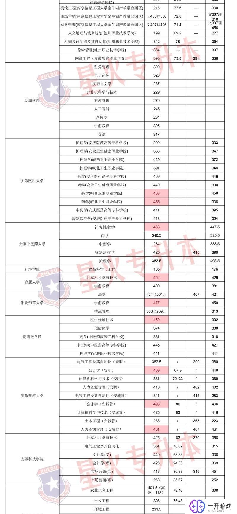 专升本一般考多少分,专升本考试分数要求是多少？