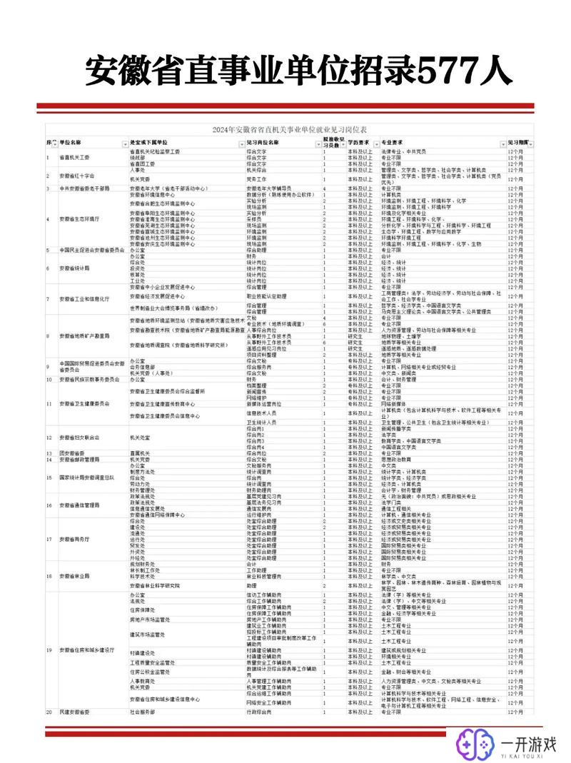 安徽省事业编岗位招录表,安徽省事业编岗位招录详情发布！