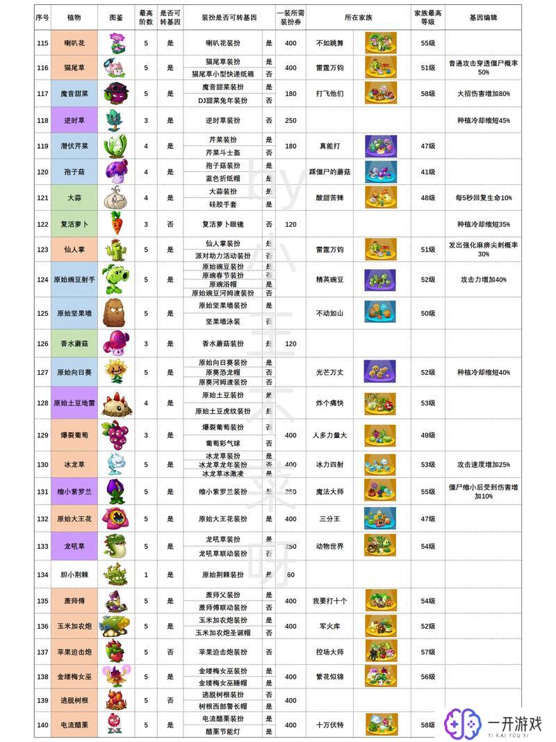 植物大战僵尸游戏2,植物大战僵尸2攻略分享，游戏技巧全解析