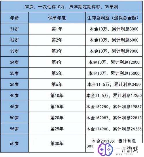 10万怎么存定期存款最合适,10万存款最佳定期存法推荐