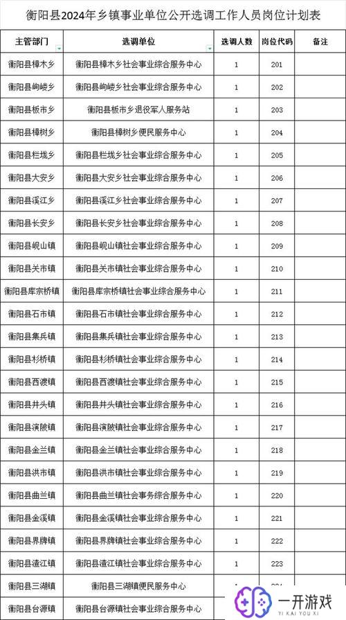 2024年事业编岗位表,2024事业编岗位表出炉！抢眼职位速览