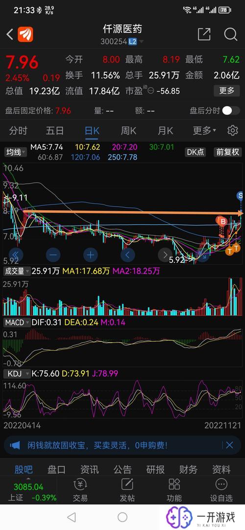 300254股票行情,300254股票分析：最新行情解读