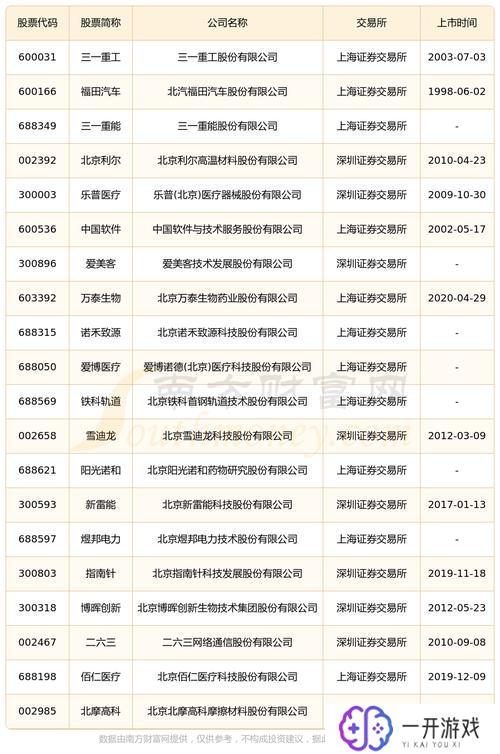 600166股票行情最新,600166股票最新动态速览