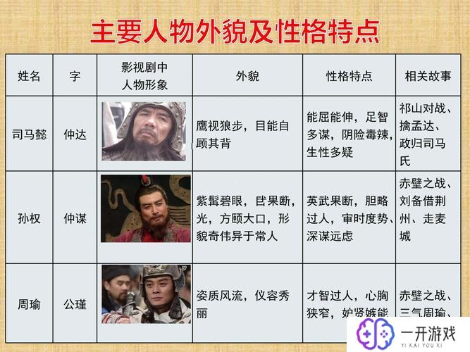 《三国演义》人物形象分析,《三国演义》人物形象深度解析