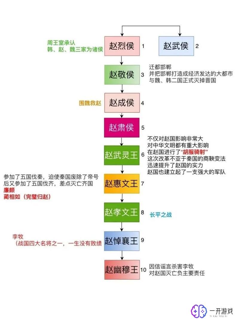 春秋霸主有哪些,春秋五霸大盘点：揭秘古代霸主传奇