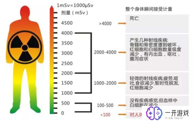 电离辐射包括哪些东西？,电离辐射种类大全揭秘