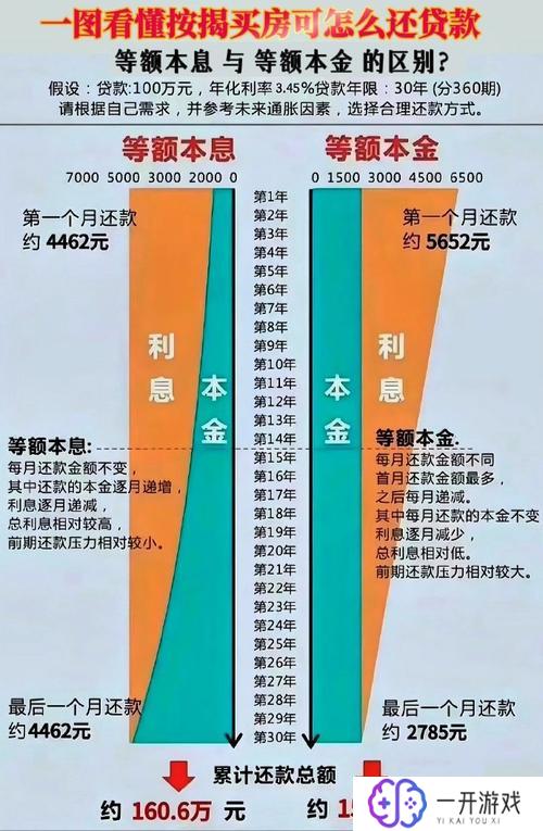 等额本金和本息的区别,等额本金vs本息：贷款还款方式大揭秘