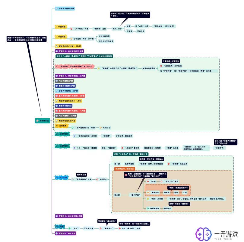 艾尔登法环狄亚罗斯支线,艾尔登法环狄亚罗斯支线攻略全解析