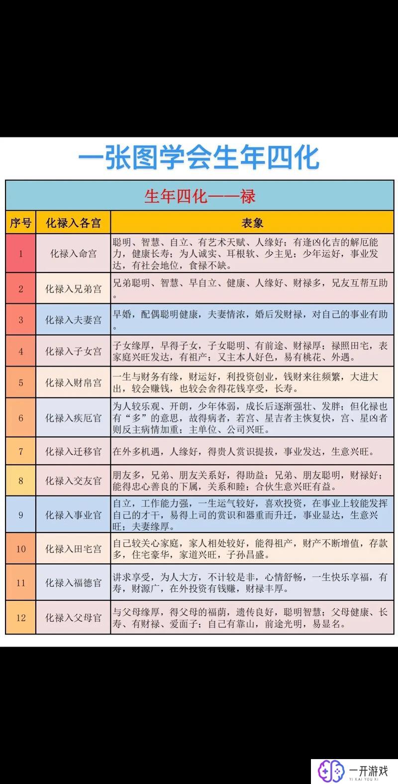 财帛宫天同巨门,财帛宫天同巨门财运揭秘：运势解析指南