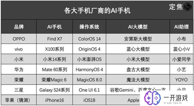 ai手机是什么意思,AI手机定义与特点解析