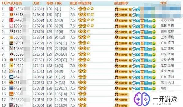 qq等级最高的人,揭秘：QQ等级最高达人是谁？