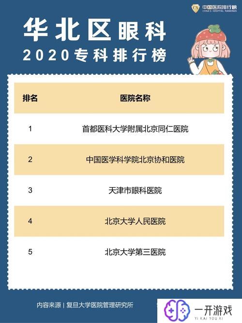 全国眼科最好的医院排名,全国眼科医院排名TOP10，权威揭秘！