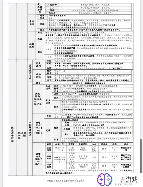 初二学哪几科,初二必学科目大盘点