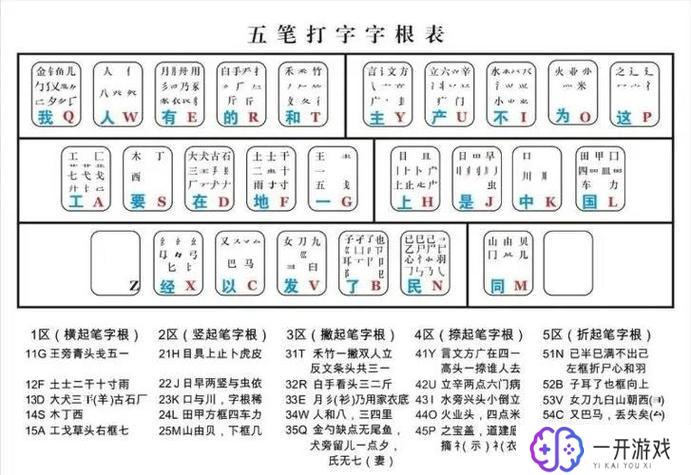 大写的五笔顺,大写五笔输入法技巧速成指南