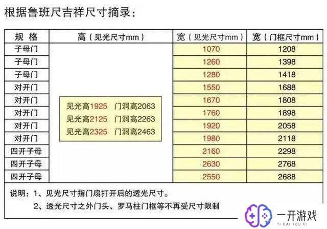 大门尺寸标准,标准大门尺寸，打造理想家园门径