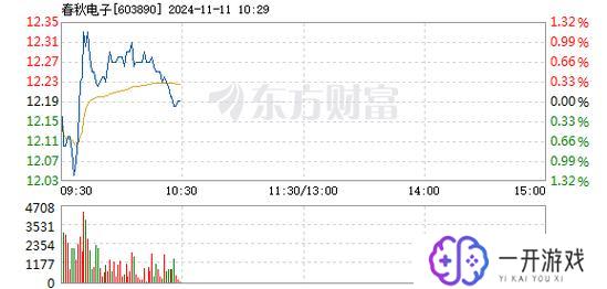 春秋电子股市行情,“春秋电子股市行情实时解读”