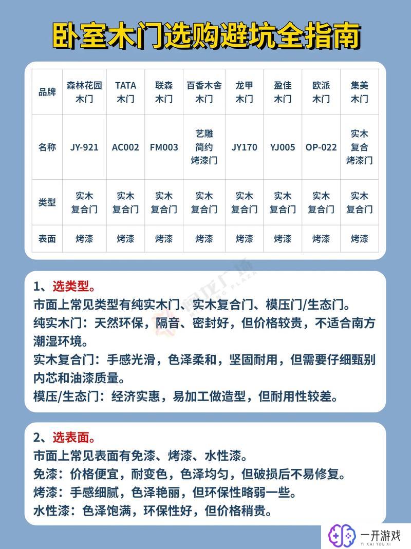 标准房门尺寸和门洞尺寸,标准房门尺寸门洞大小，快速选配指南