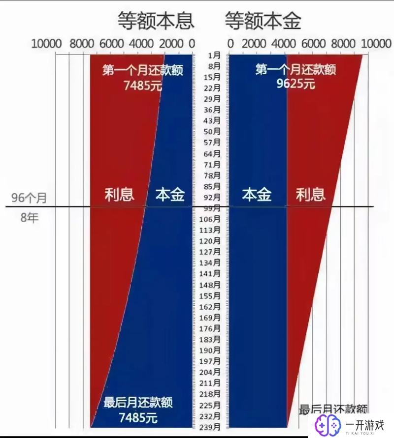 等额本息和等额本金什么意思,等额本息与等额本金区别详解