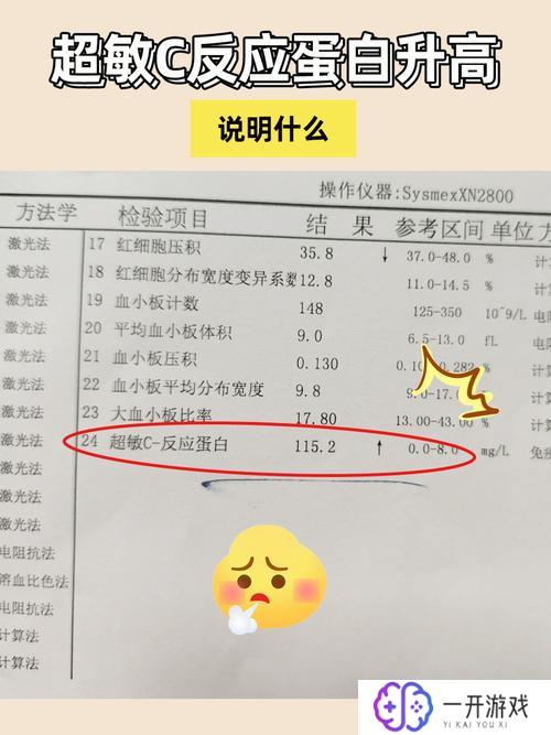 超敏c反应蛋白增高是怎么回事,超敏C反应蛋白升高原因解析