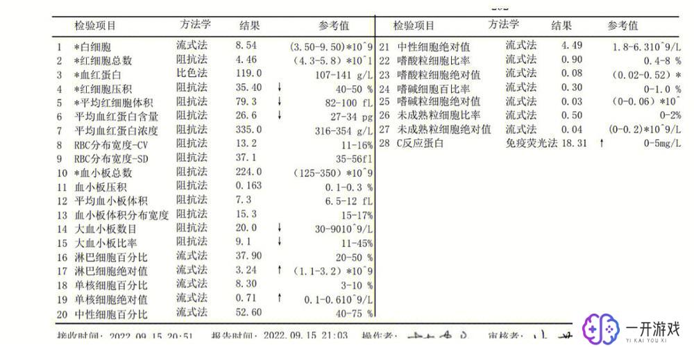 超级c反应蛋白高说明什么问题,超级C反应蛋白高原因及症状分析