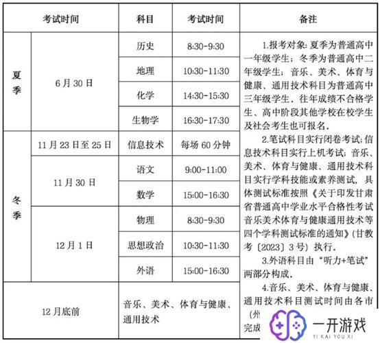 高中小高考考哪些科目,高中小高考考哪些科目？揭秘必考科目清单