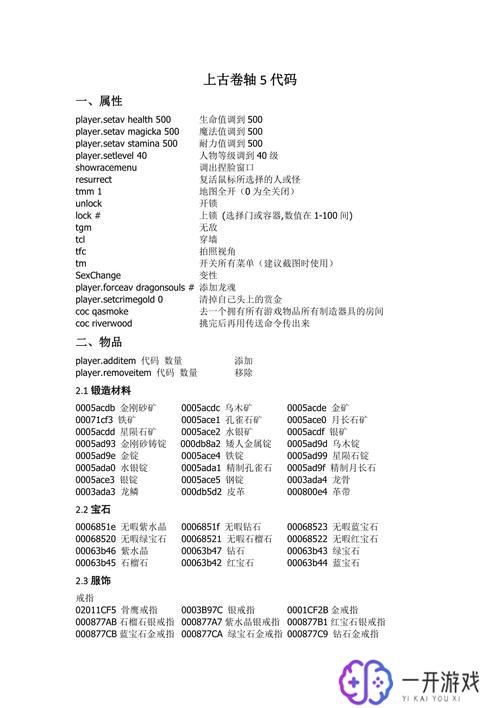 上古卷轴5人物代码,上古卷轴5人物代码解析攻略