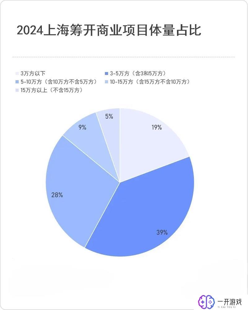 上海百货商场排名,上海百货商场排行榜发布