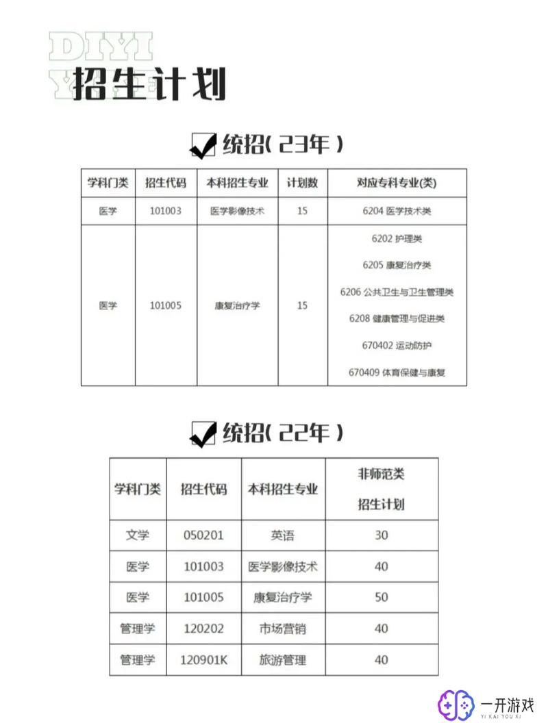 山东第一医科大学在哪里,山东第一医科大学地址查询