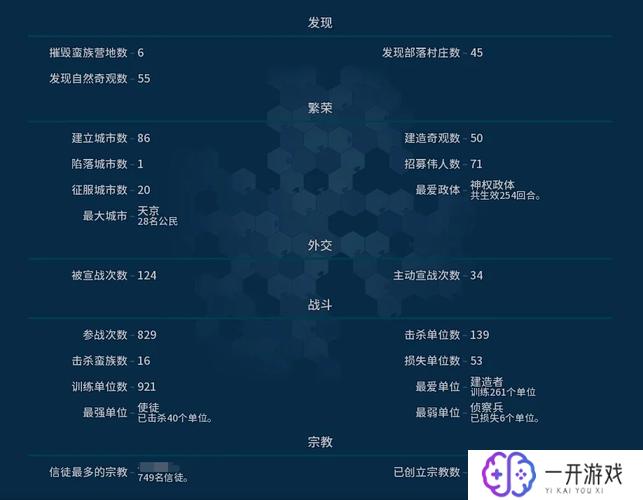 文明6结社详细介绍,文明6结社攻略：详尽介绍与技巧