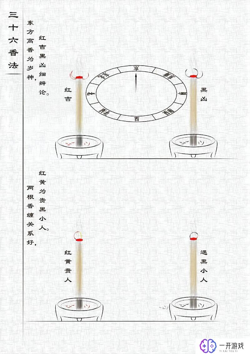 入宅燃香讲究,入宅燃香讲究：家居吉祥开运法